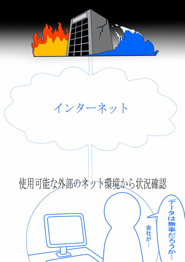 確認