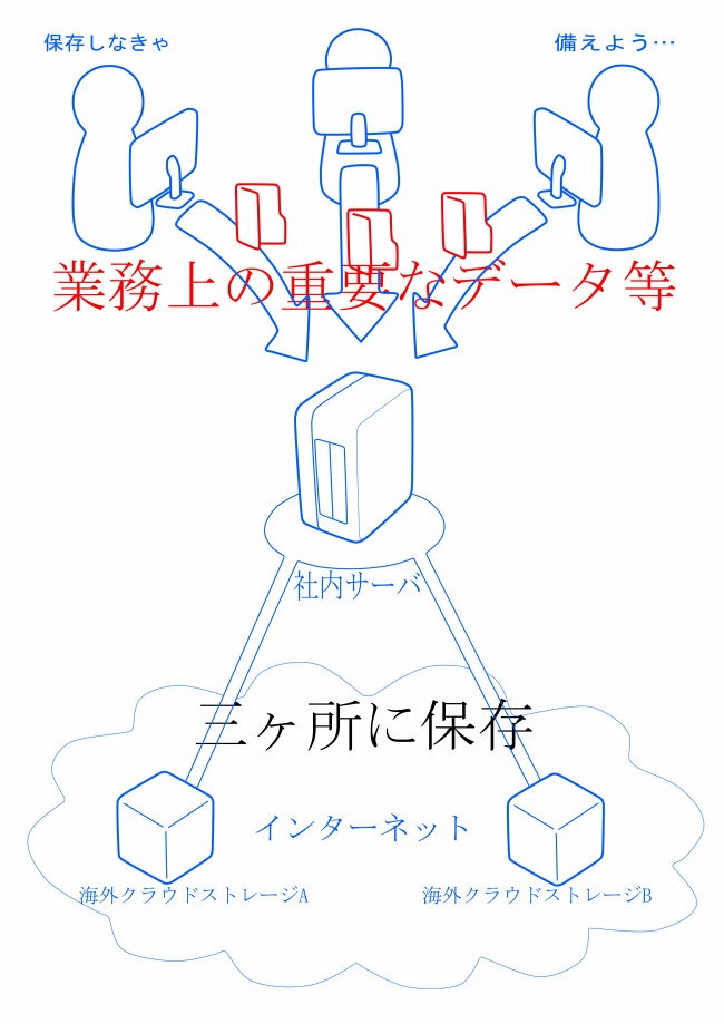 備え