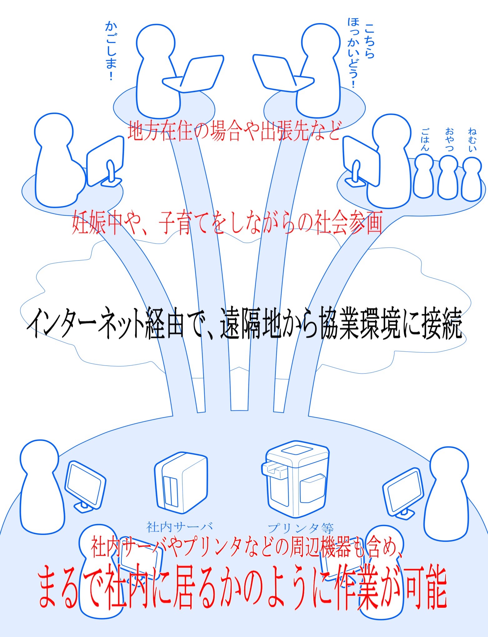 テレワーク